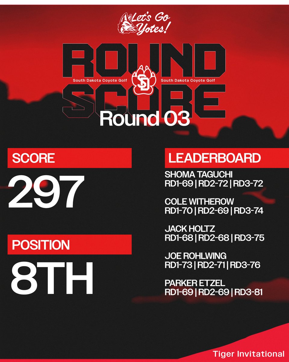 South Dakota Men's Golf tweet media