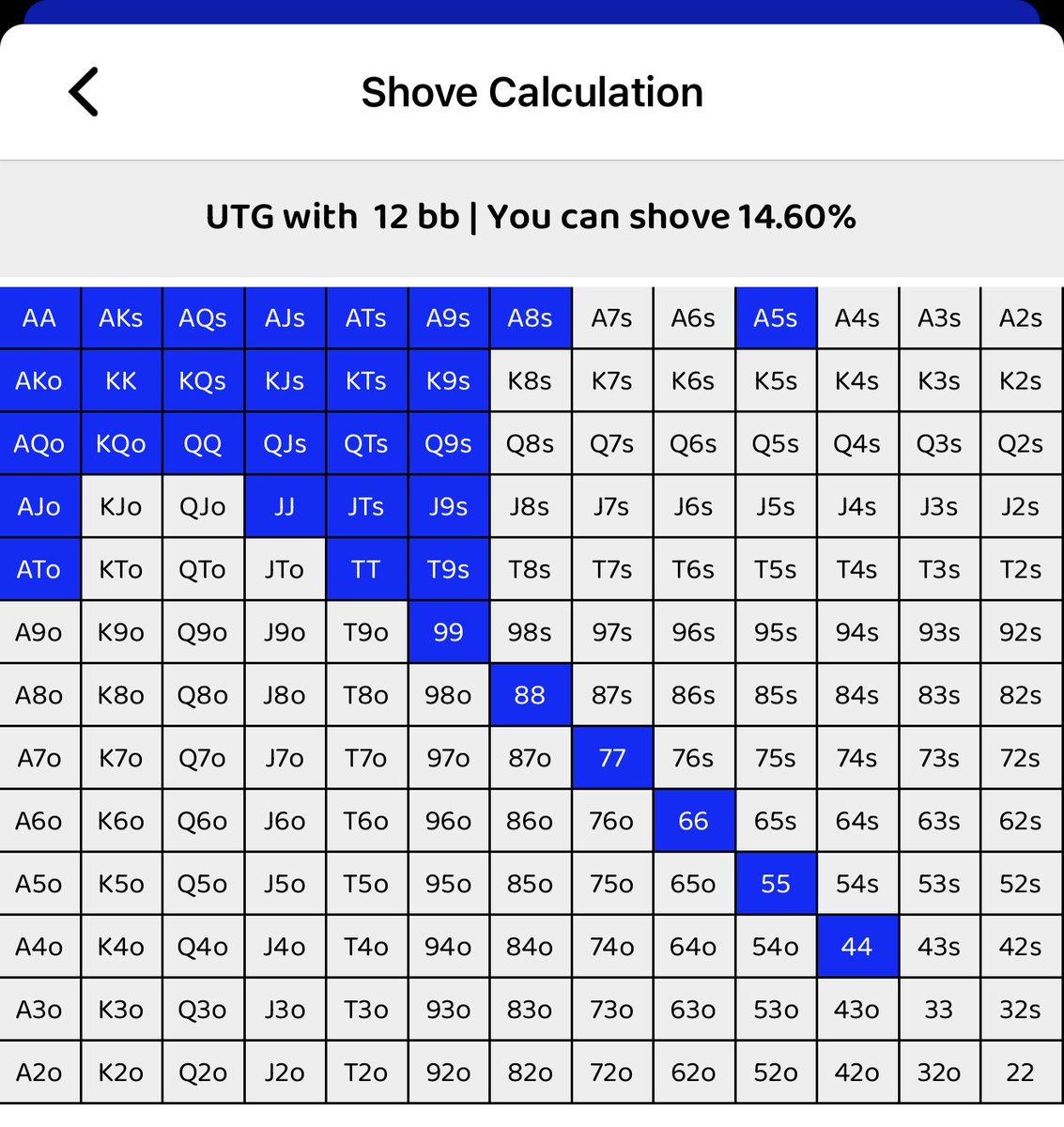 SnapShove's tweet photo. ✅ Correct answer: C) 55 https://t.co/z2GLME5TJ1