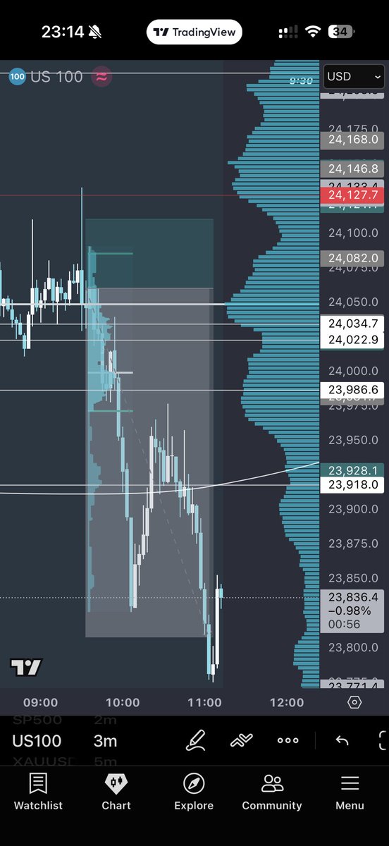 duzikunz's tweet photo. 5R hit in the Discord! 📲 #trading #nasdaq #futures #daytrading https://t.co/tqnJpNqgzZ
