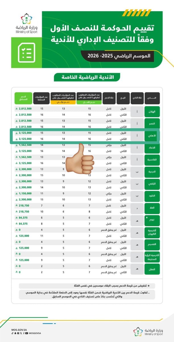 👑ملكـ نزيه ـي👑نخبوي👑9ـ د👑 tweet media