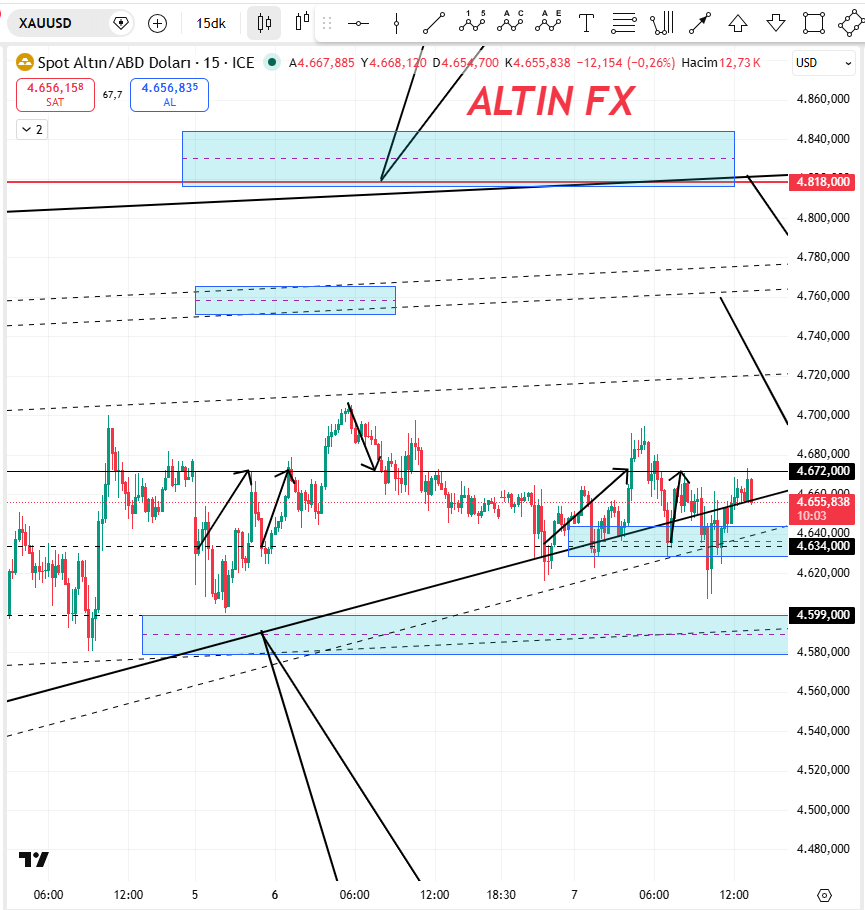 ALTIN FX tweet media