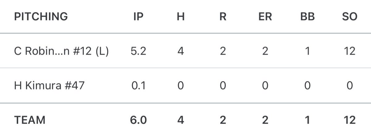 Cayden Robinson tweet media