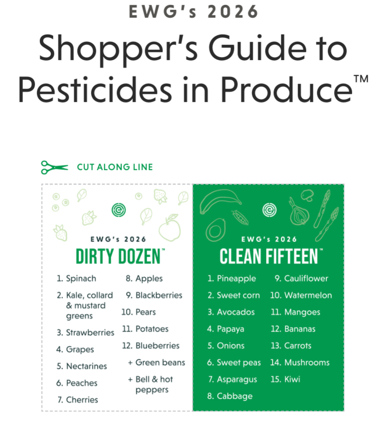 PesticidesSmart's tweet photo. New data shows PFAS pesticides appearing across fruits and vegetables. Nearly all Dirty Dozen samples contained residues, while almost 60 percent of Clean Fifteen had none. Choosing organic when possible can help reduce exposure. @ewg 
#DirtyDozen #CleanFifteen #PFAS #ReducePesticides #Organic