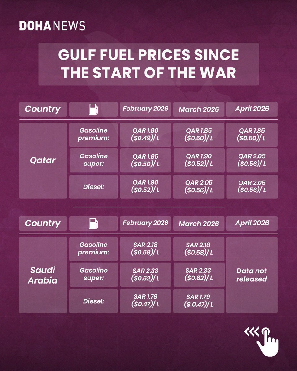 Fuel prices across the Gulf have shifted since the start of the war ...