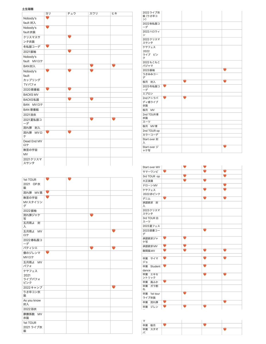 ろんろん tweet media