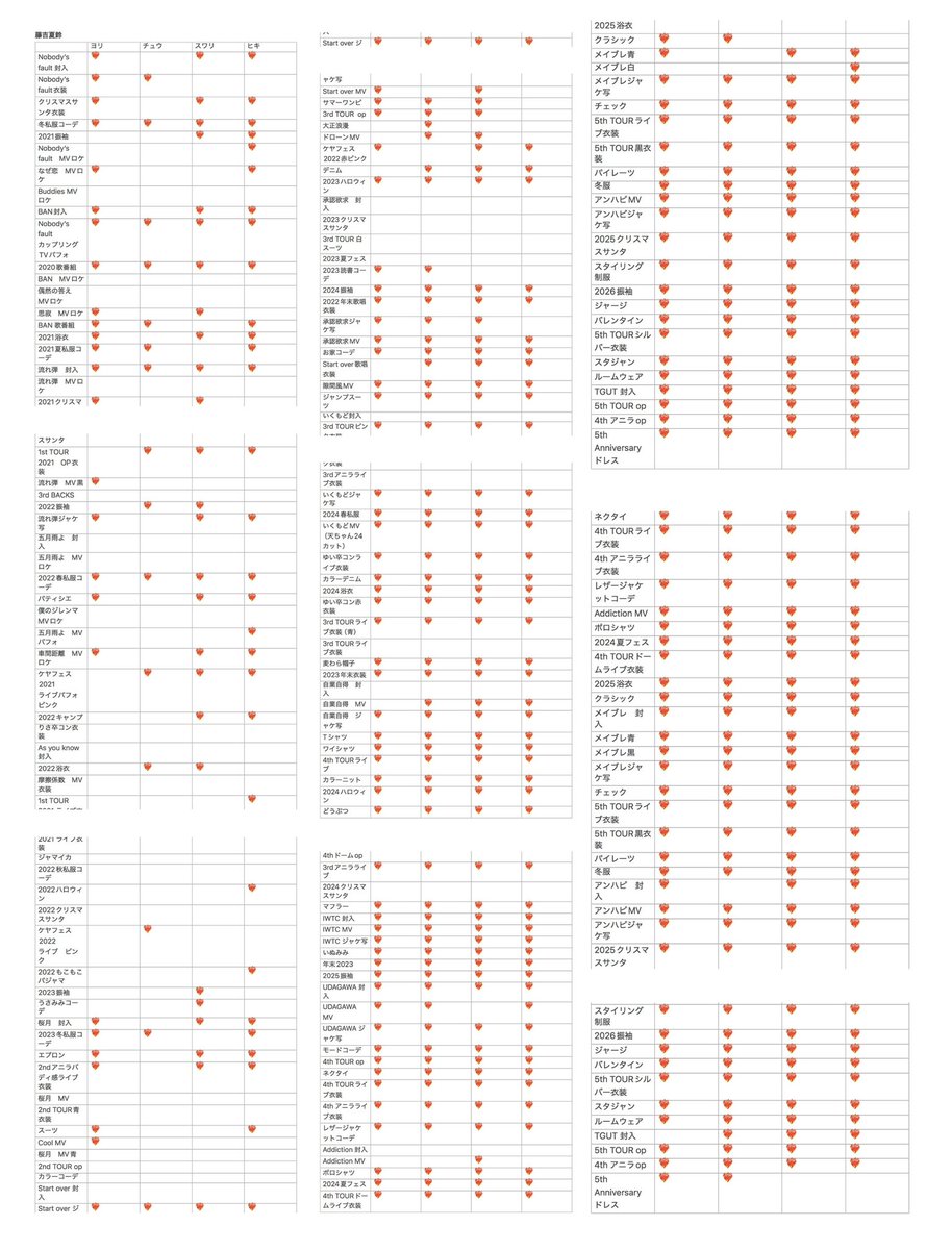 ろんろん tweet media