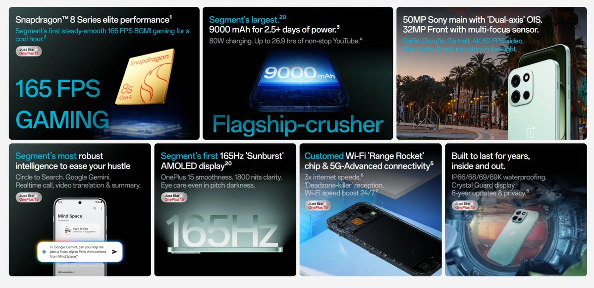 TheReal_YRJ's tweet image. This might be the most VFM phone in the segment.

Call me biased if you want.

But the #OnePlusNord6 in hand?
Feels like a flagship.

This pricing in 2026 is just unfair.