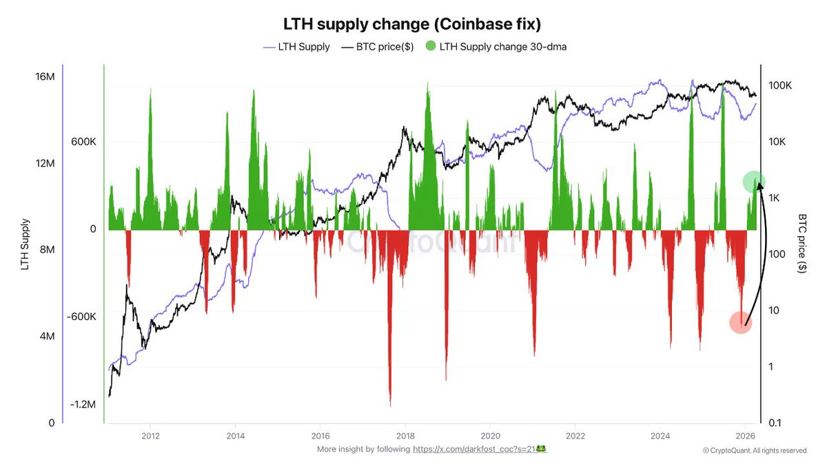 CoinDataFlow tweet media