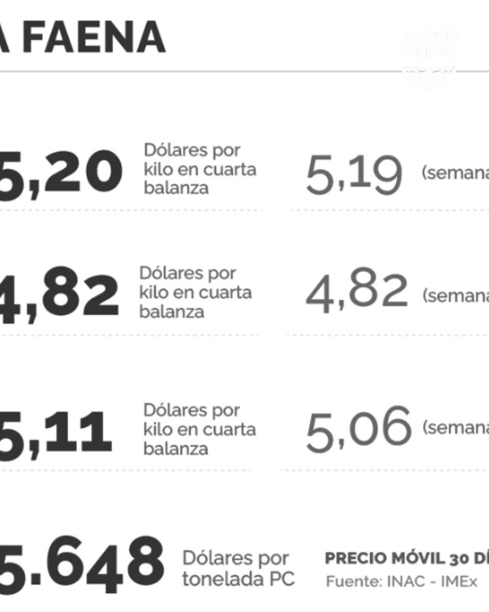 Agromedios srl tweet media