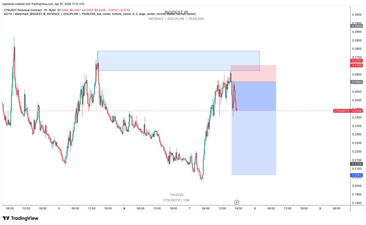 Captain IB📊🪖🎖️ tweet media