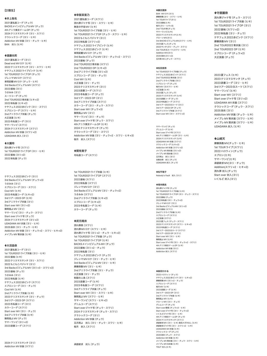 ろんろん tweet media