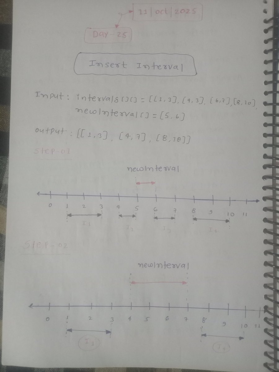 AzadKumar161440's tweet photo. Day 25 of my
#GFG160DaysCodingChallenge 🚀 
Insert Interval ||
#gfg160 #geekstreak2026 #geeksforgeeks #160DaysOfCode @geeksforgeeks https://t.co/sW7XMu2Ogg