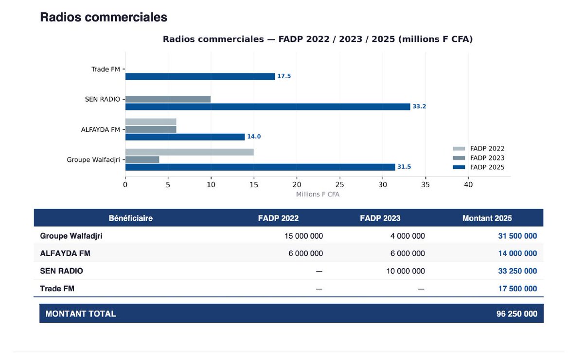 Vie Publique SN tweet media