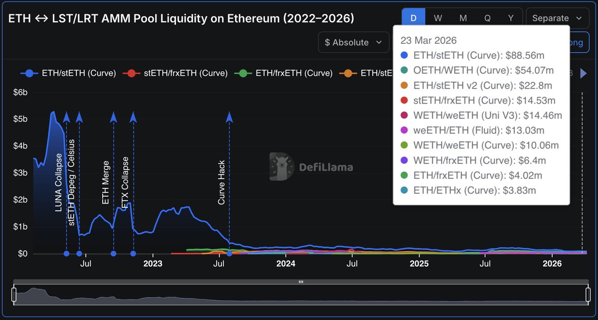 DeFi Dad ⟠ defidad.eth tweet media