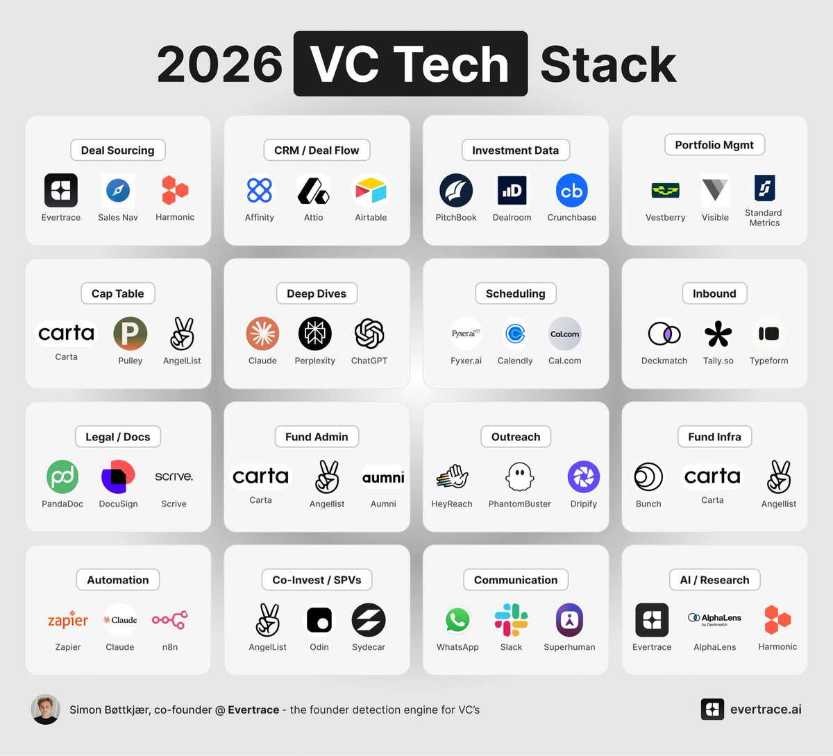 The 2026 VC Tech Stack VC firms in 2026 are running on a very different ...