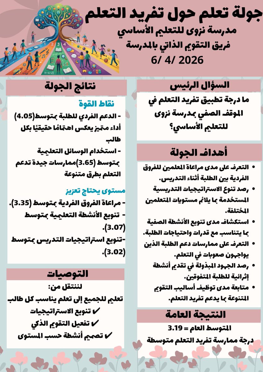 مدرسة نزوى للتعليم الأساسي (١ - ٨) tweet media