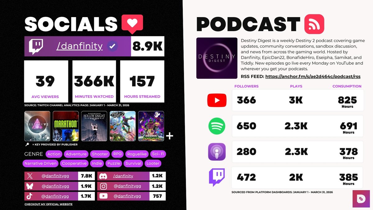 Danfinity tweet media