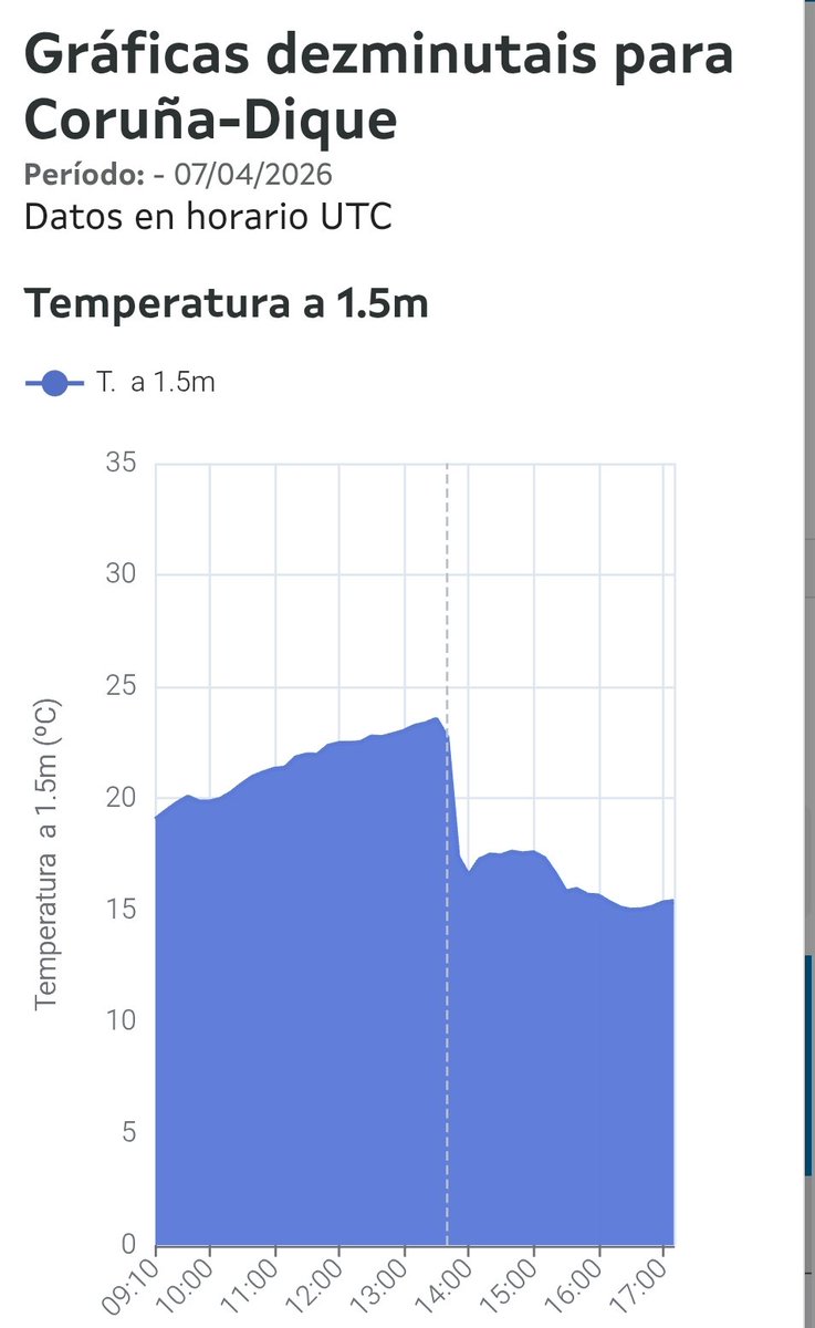 O Davinha 🍍 tweet media