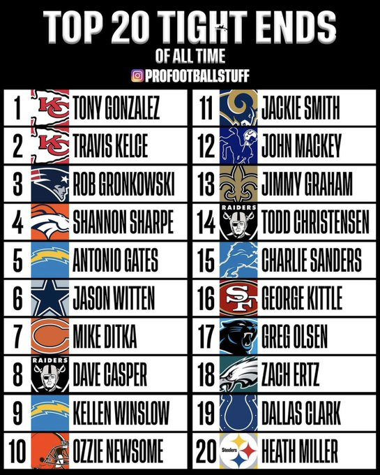 ᑭᖇO ᖴOOTᗷᗩᒪᒪ ᒍOᑌᖇᑎᗩᒪ 🏈 tweet media