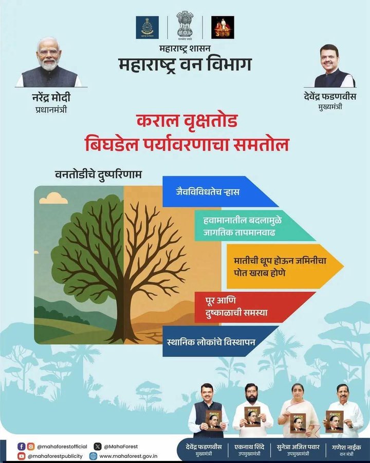 Dr. Deepak Pawar दीपक पवार tweet media