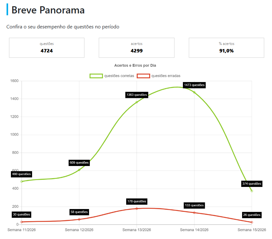 Caio Gomes | Concursos Públicos 📚 tweet media