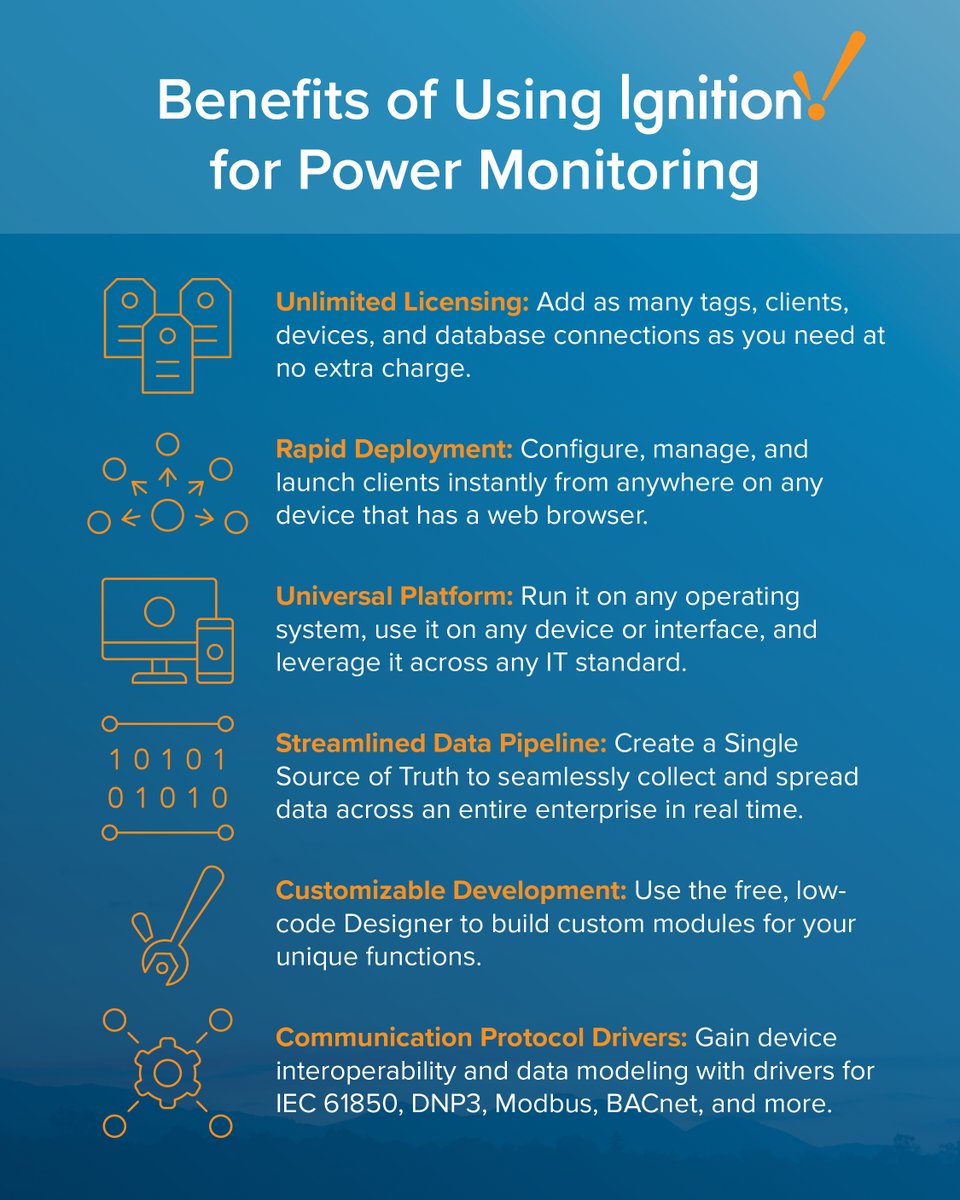 Inductive Automation tweet media