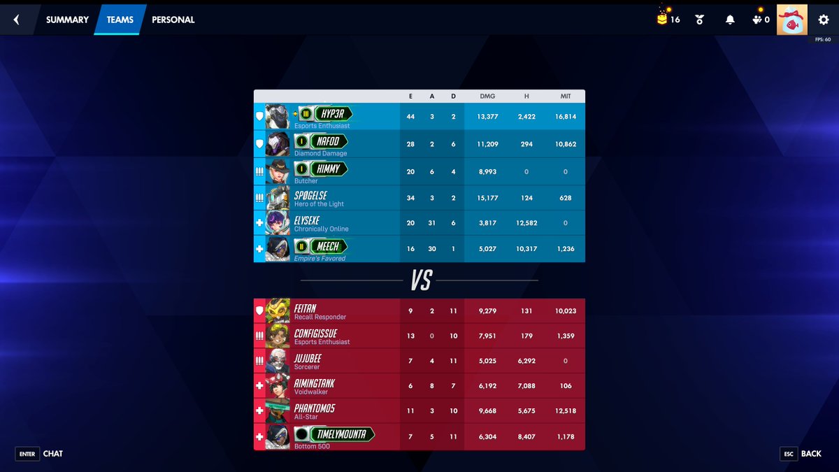 Last game before heading to class. winton