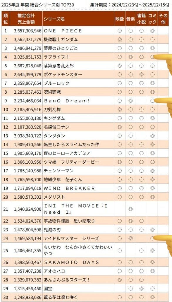 [閒聊] 母雞卡在日本很不紅嗎 - 希洽 - PTT.BEST 批踢踢爆文 3