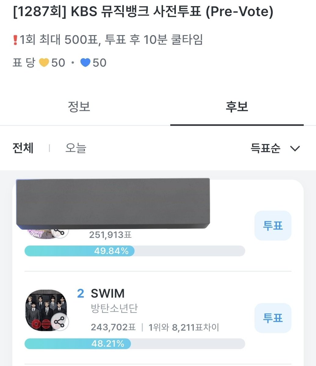 ARMYs, only 8 hours 30mins left till Music Bank PRE-VOTE ends!! 

We are on #2!!!
We need to win this vote by a big gap!!

Voting Ends: April 8, 11AM KST
fancast.go.link/cqprI