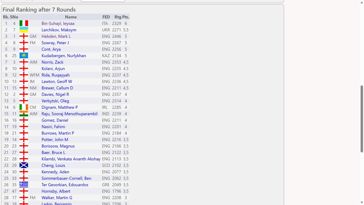 English Chess Tracker tweet media