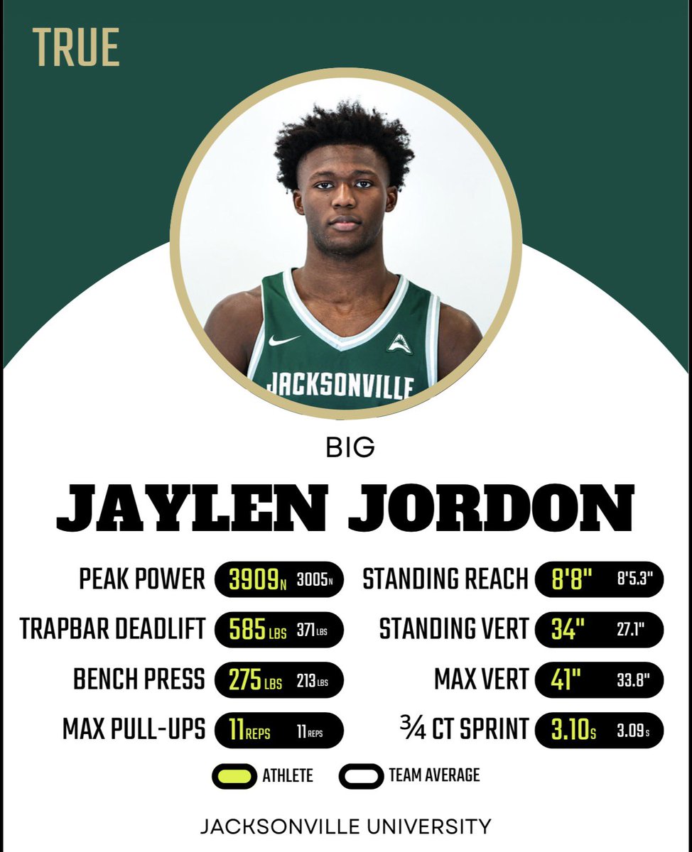 Jaylen Jordon tweet media
