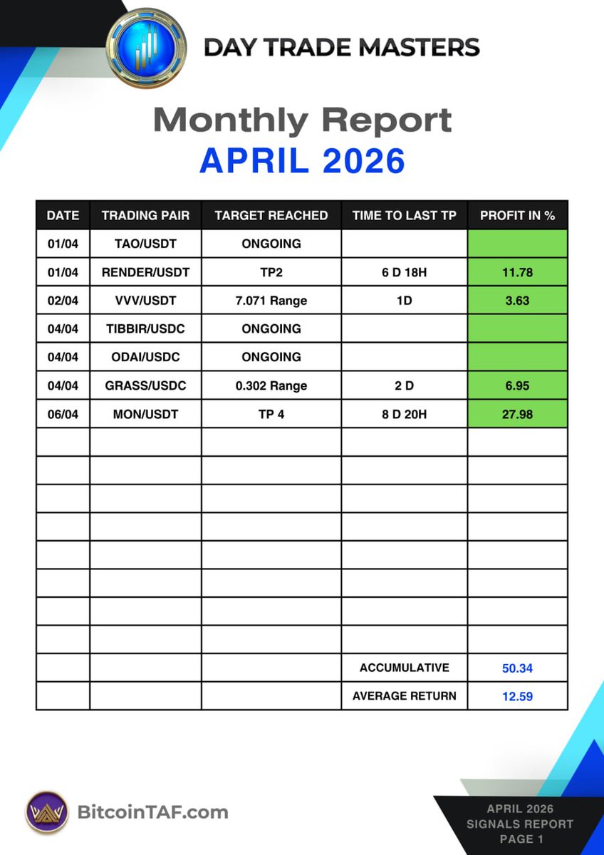 DayTrade_Cory tweet media