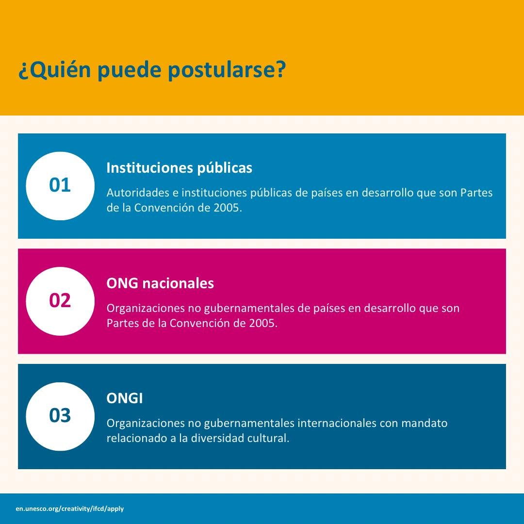 UNESCOmvdo's tweet photo. 💻 Súmate a la #CharlaInformativa sobre el Fondo Internacional para la Diversidad Cultural #FIDC de la UNESCO y descubre cómo impulsar proyectos que fortalezcan las industrias culturales y creativas 🎭✨
🗓️ 8 de abril
🕘 11:00 a.m. (🇦🇷🇺🇾🇵🇾)
🕘 10:00 a.m. (🇧🇴)
🌍 Sesión en español: 4:00 p.m. – 5:30 p.m. (CET)
📩 convention2005.ifcd@unesco.org
👉 Además, te contamos todo lo que necesitas saber para postular con éxito: criterios, claves y recomendaciones para presentar tu proyecto.
🔗 Únete a la sesión: https://t.co/OkQJPxBX1Q
