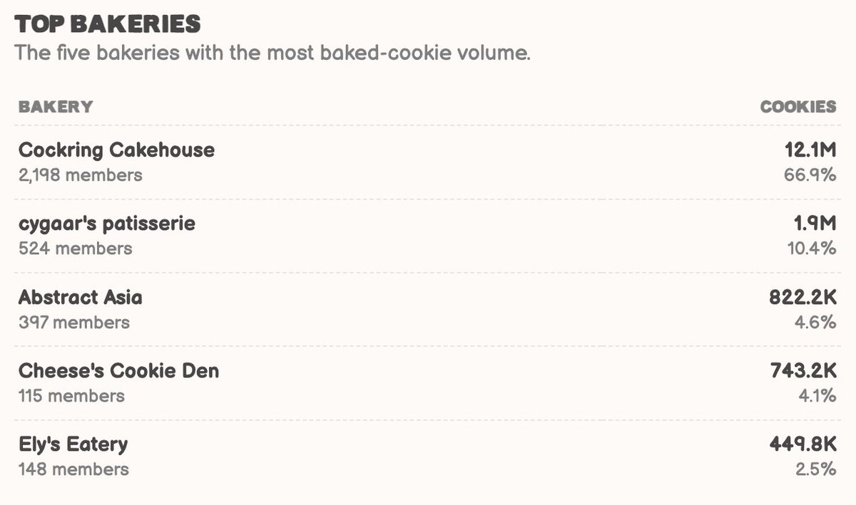 Onchain Chemists tweet media