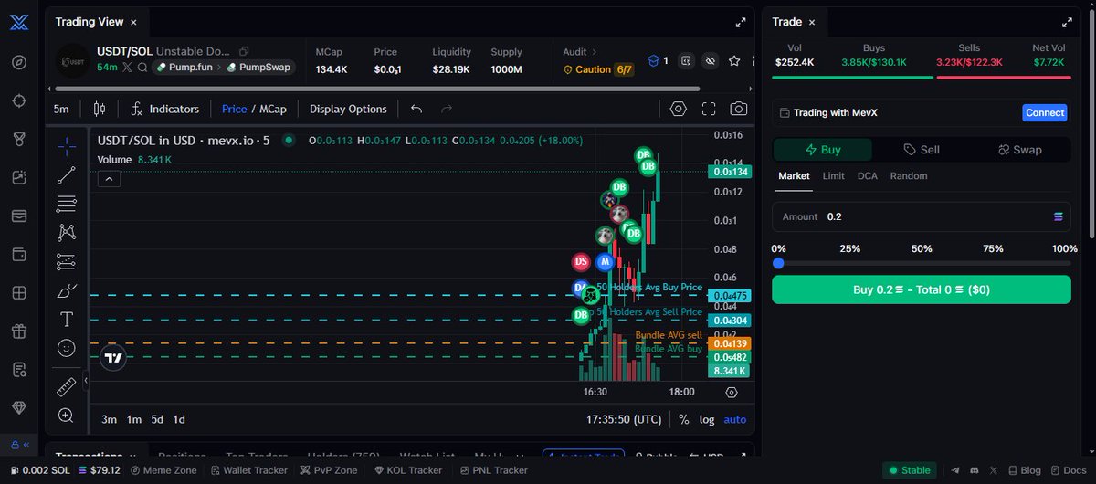 Memecoin Gem Alert 🚨 tweet media