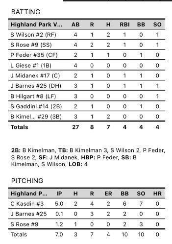 HP Giants Baseball tweet media