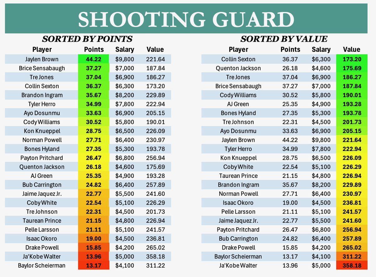 VegasBasedFantasy tweet media