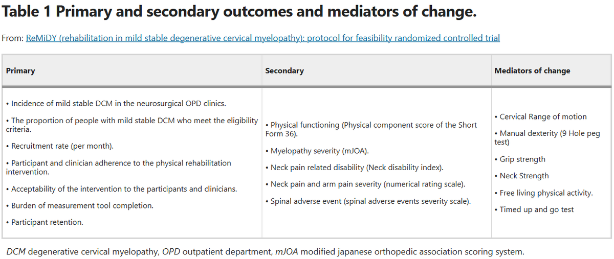Spinal Cord Journal tweet media