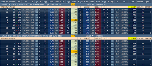 CME Group tweet media