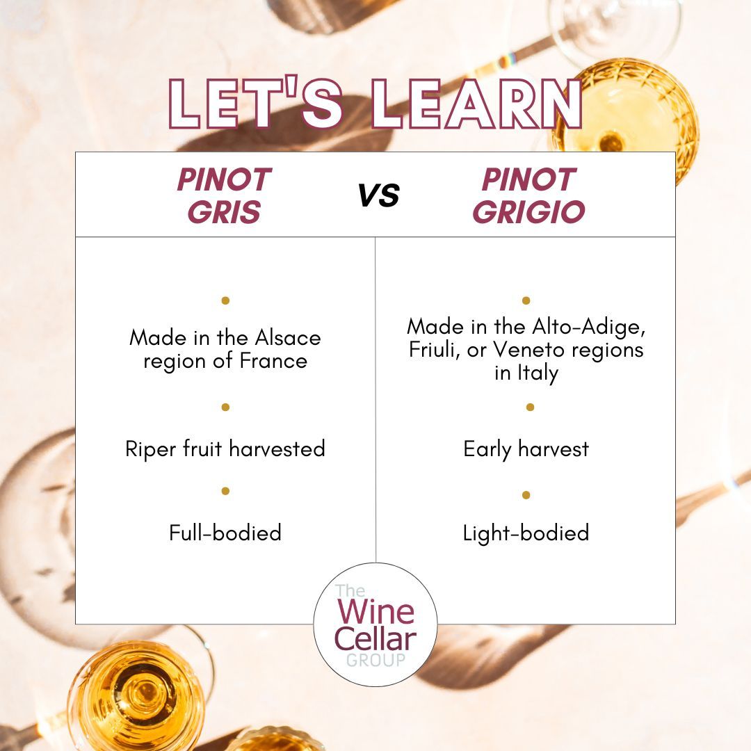 Pinot Gris is a fuller-bodied white and is often gold in color. The flavor profile is richer and more complex. Pinot Grigio is a lighter-bodied wine and has a paler, straw-yellow color. The flavor profile leans more refreshing and citrusy. 
#TuesdayTips #TheWineCellarGroup