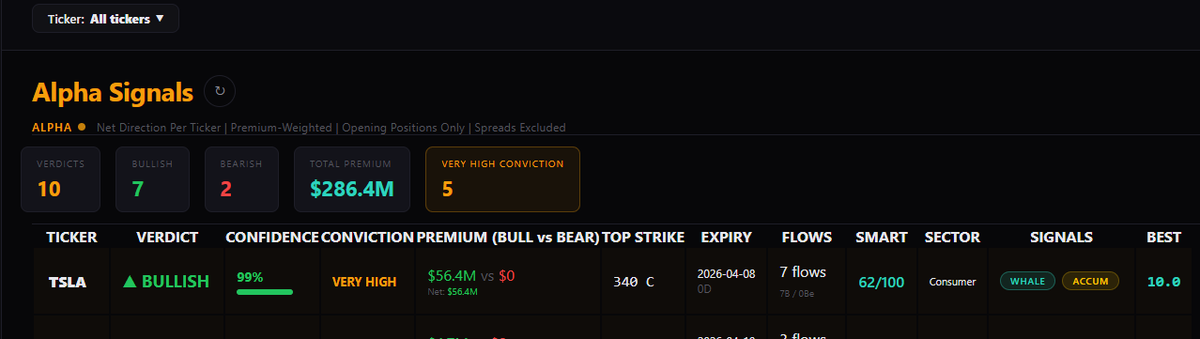 TradingInfo3's tweet photo. If only there was a way to know when to take calls or put 👀 https://t.co/XMgm4CQrY3