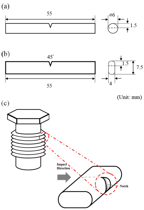 Materials MDPI tweet media
