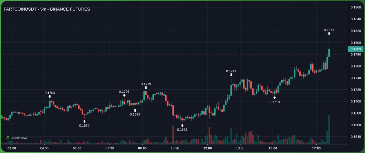 Dip Wheeler tweet media