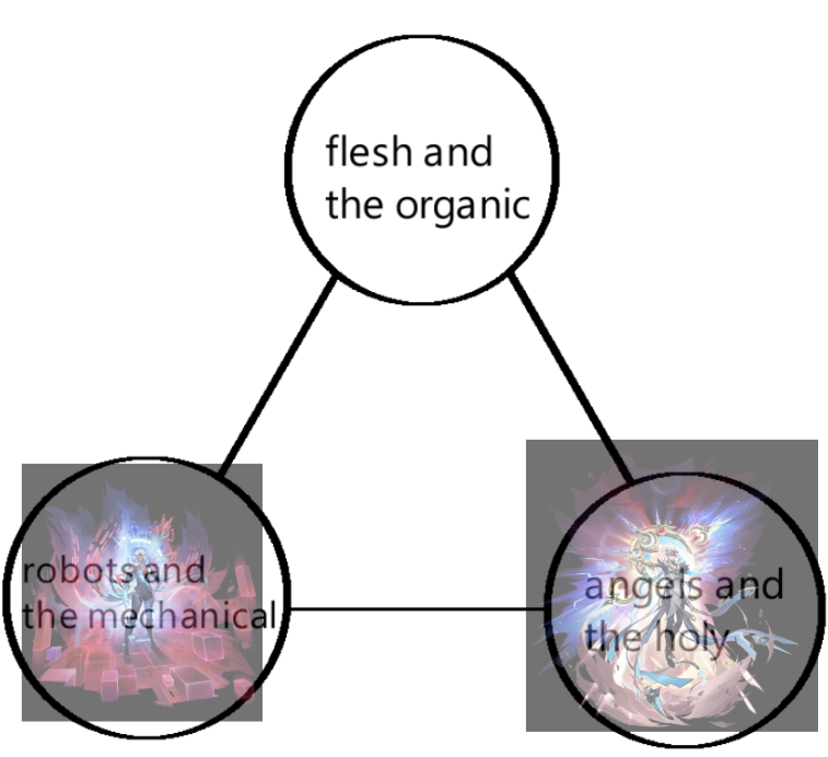 flesh and the organic when