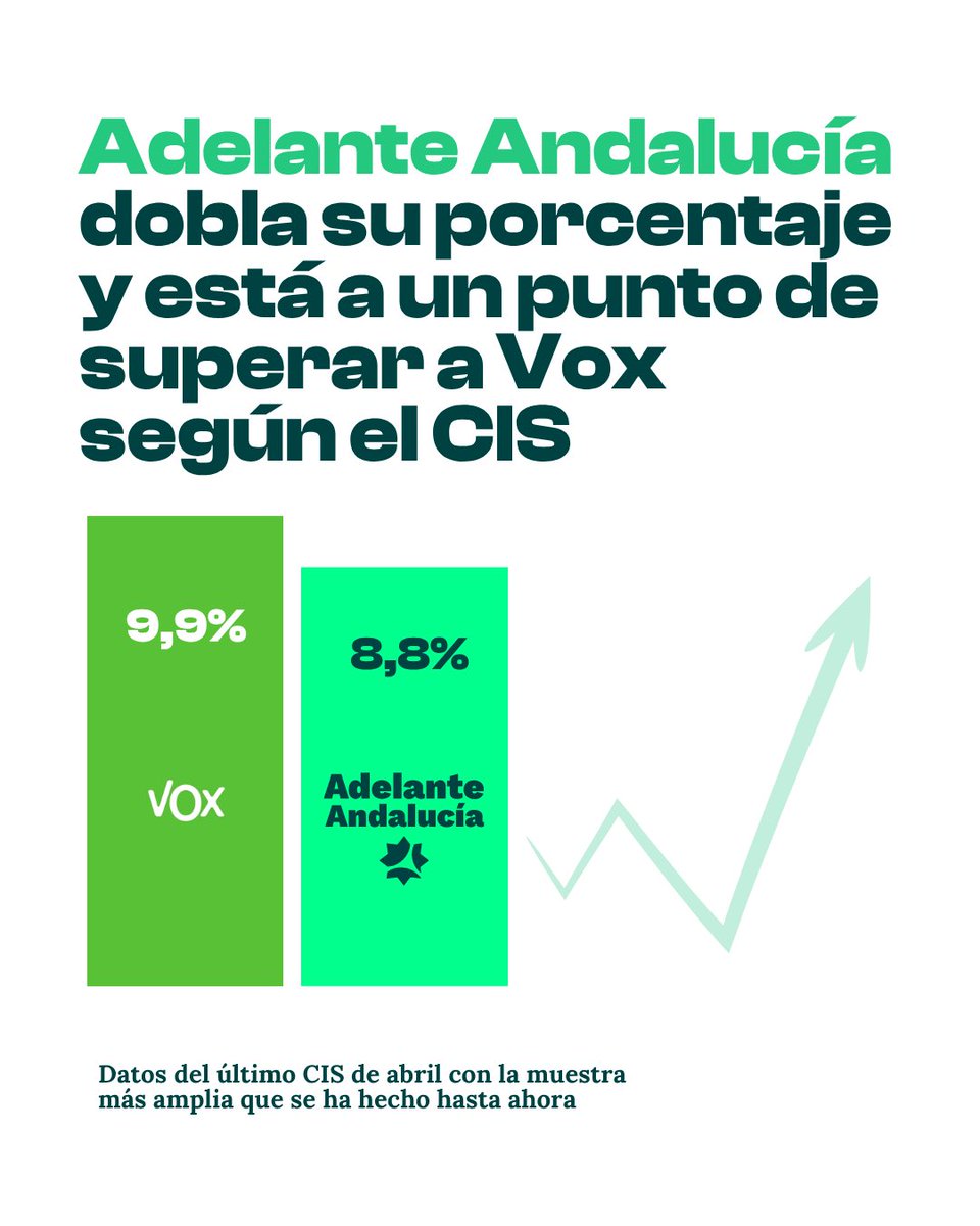 Adelante Andalucía tweet media