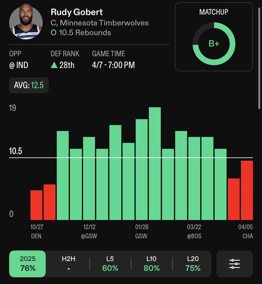 LuffyBets🐦🔥 tweet media