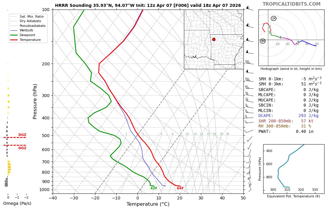 Steven Watt tweet media