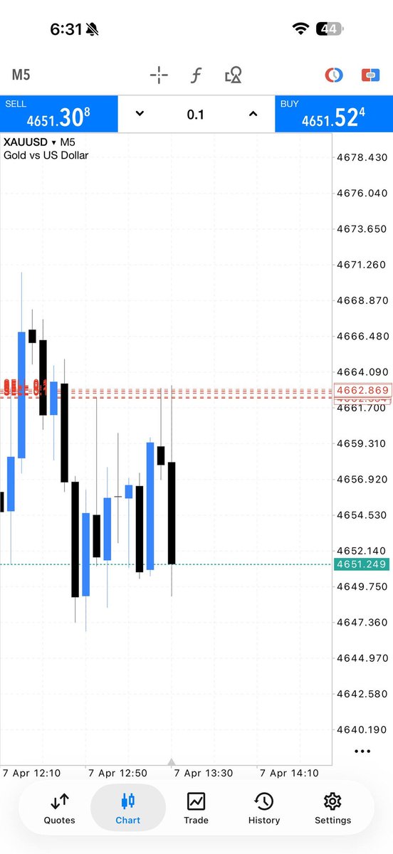 FOREX EDUCATION ⭐ tweet media