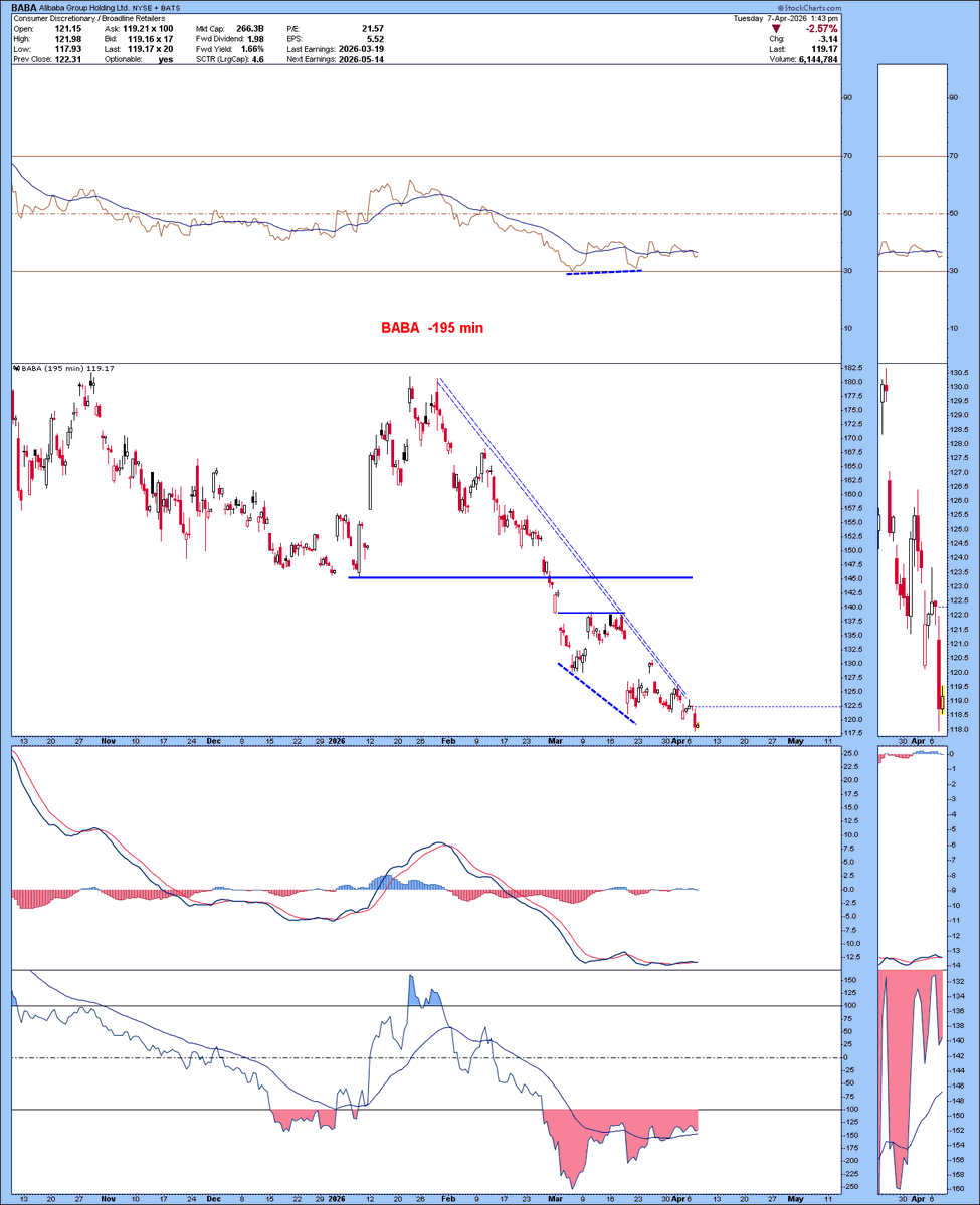 Stefano Bottaioli tweet media