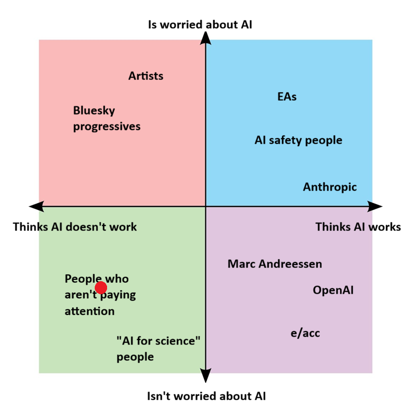 Noah Smith 🐇🇺🇸🇺🇦🇹🇼 tweet media